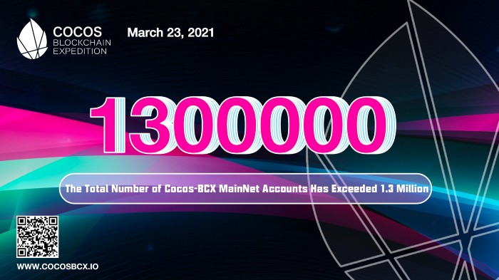 Cocos-BCX MainNet Kullanıcı Sayısı 1,3 Milyonun Üzerine Çıktı