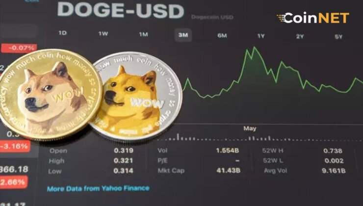 Dogecoin Haftalık Yükselişi ve Bitcoin’in Son Durumu