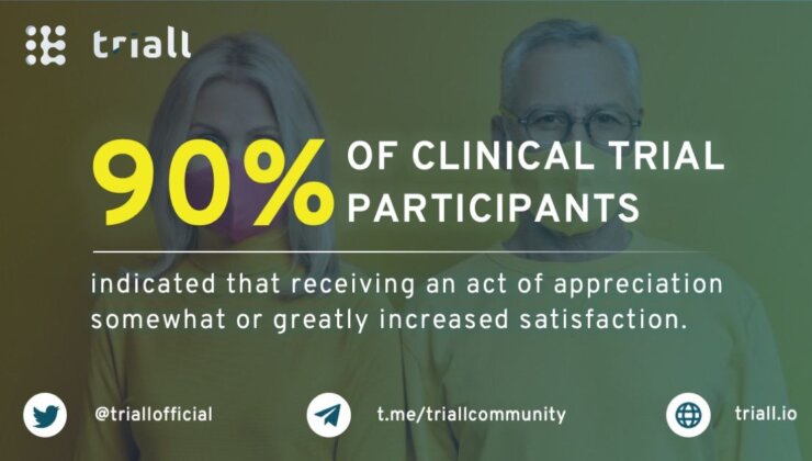 Klinik Araştırma Katılımcılarının Yüzde 90’ı Triall’den Memnun